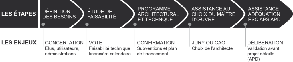 schema programmation 2016